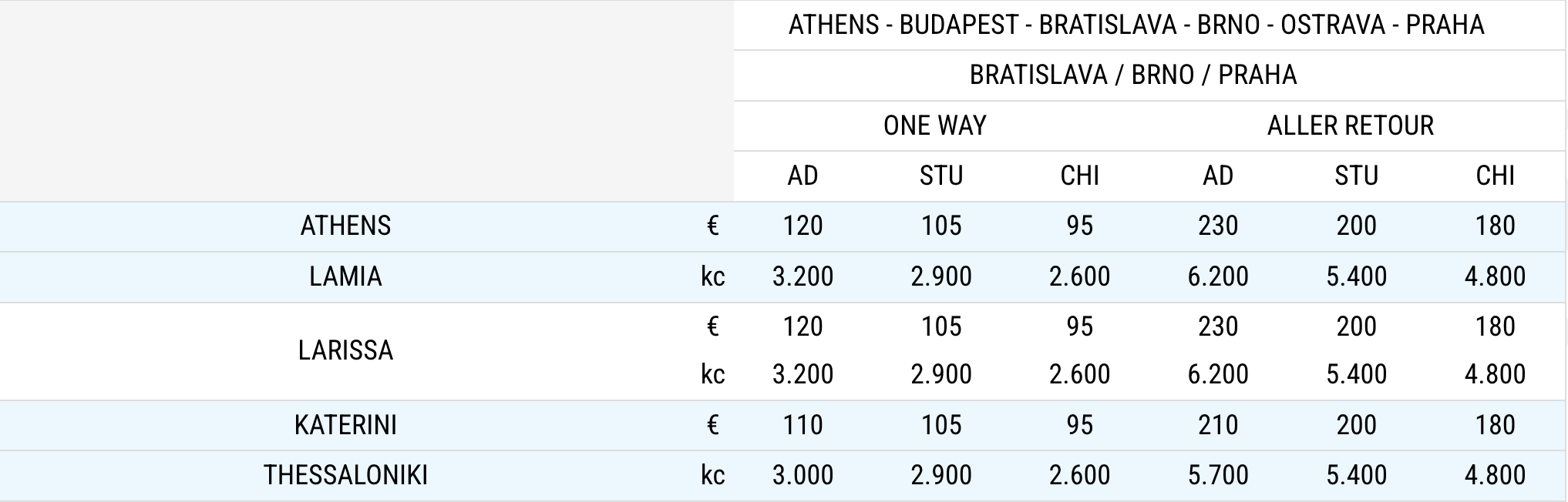 Price list 1